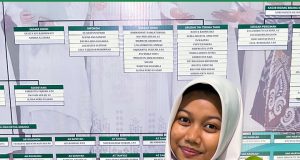 Mengukir Prestasi, Santri PP Sunan Drajat Sabet Medali Emas pada Kompetisi Nasional Indonesia 15 Cabang Bahasa Inggris
